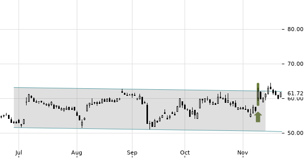 UBS TrendRadar Bild