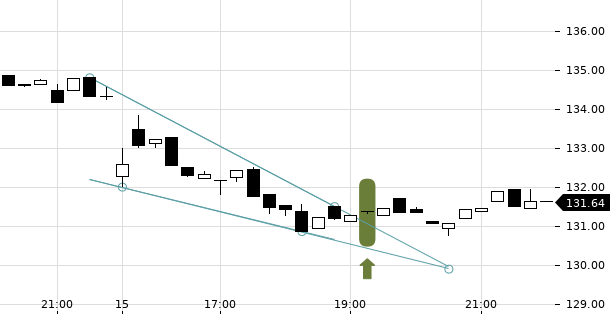 UBS TrendRadar Bild