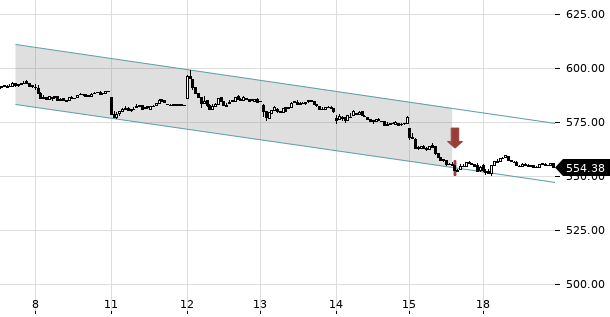 UBS TrendRadar Bild