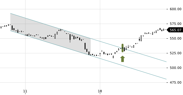 UBS TrendRadar Bild