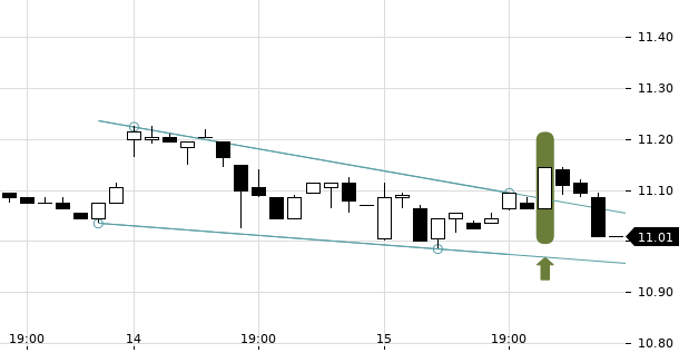 UBS TrendRadar Bild