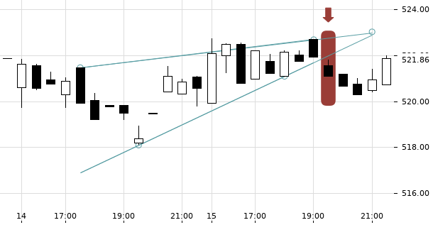 UBS TrendRadar Bild