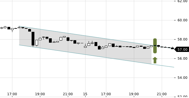 UBS TrendRadar Bild