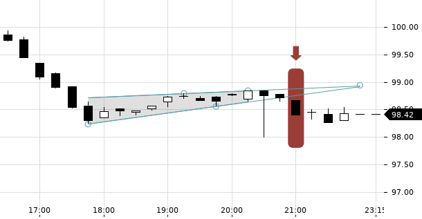 UBS TrendRadar Bild