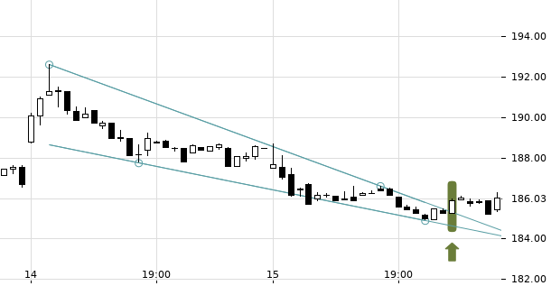 UBS TrendRadar Bild