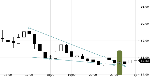 UBS TrendRadar Bild