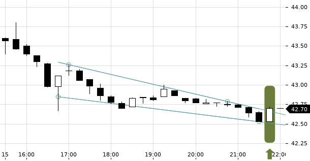 UBS TrendRadar Bild