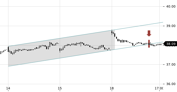 UBS TrendRadar Bild