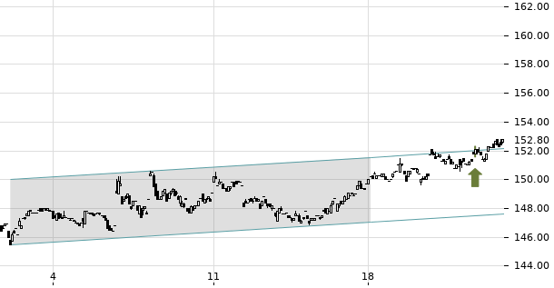 UBS TrendRadar Bild