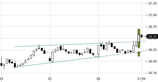 UBS TrendRadar Bild