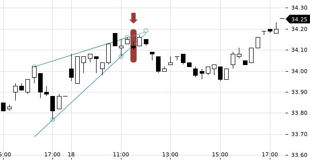 UBS TrendRadar Bild