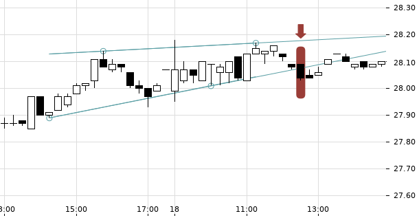 UBS TrendRadar Bild