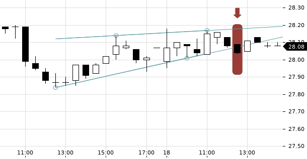 UBS TrendRadar Bild