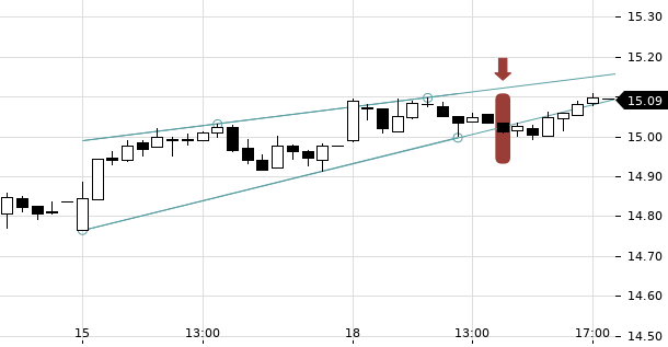 UBS TrendRadar Bild