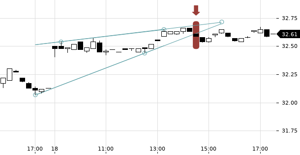 UBS TrendRadar Bild