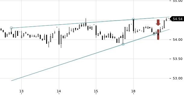 UBS TrendRadar Bild