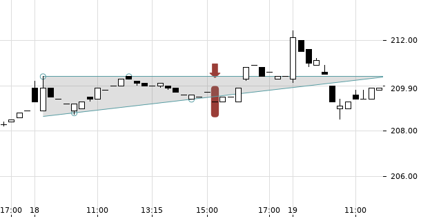 UBS TrendRadar Bild