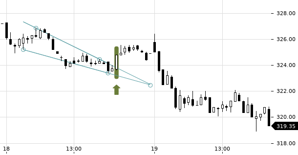 UBS TrendRadar Bild