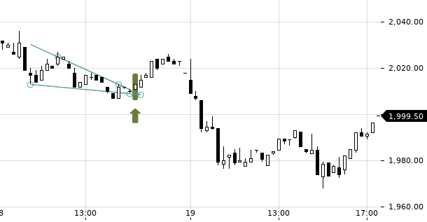 UBS TrendRadar Bild