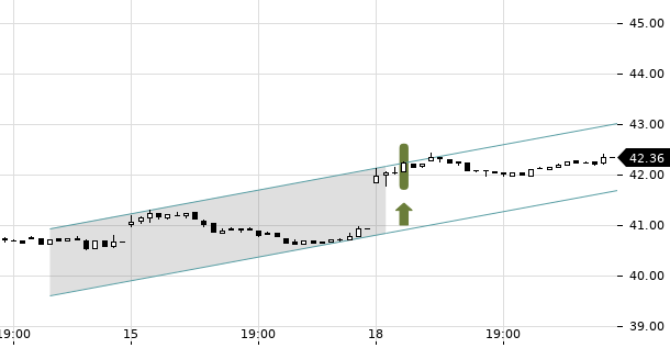 UBS TrendRadar Bild