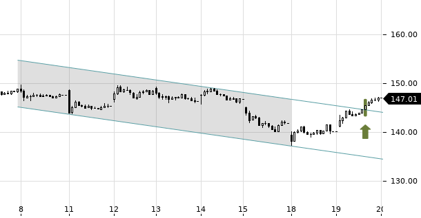 UBS TrendRadar Bild