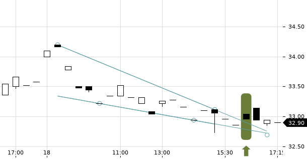 UBS TrendRadar Bild