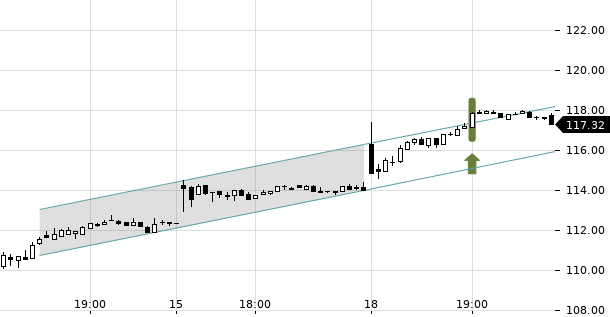 UBS TrendRadar Bild