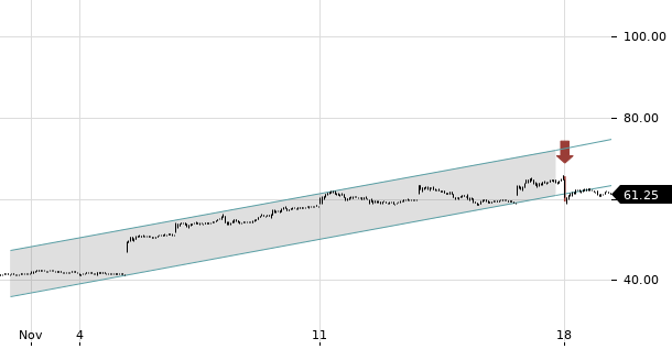 UBS TrendRadar Bild