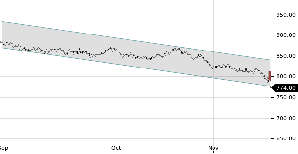 UBS TrendRadar Bild