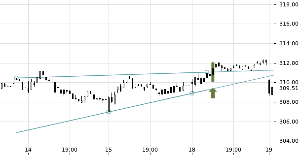 UBS TrendRadar Bild