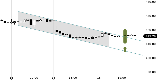 UBS TrendRadar Bild