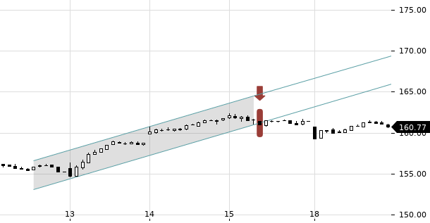 UBS TrendRadar Bild