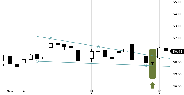 UBS TrendRadar Bild