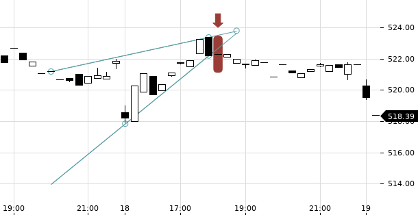 UBS TrendRadar Bild