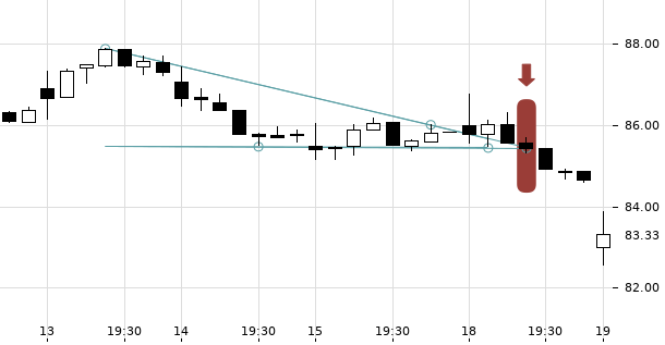 UBS TrendRadar Bild