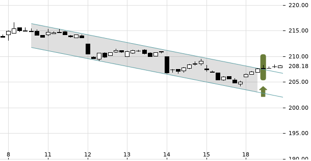 UBS TrendRadar Bild