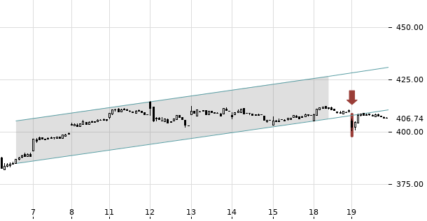 UBS TrendRadar Bild