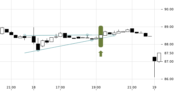 UBS TrendRadar Bild