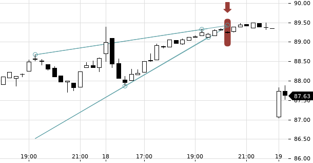 UBS TrendRadar Bild