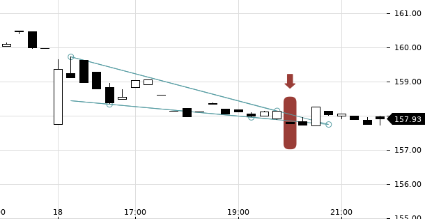 UBS TrendRadar Bild