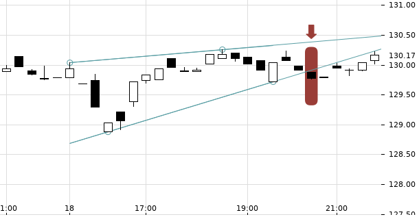 UBS TrendRadar Bild