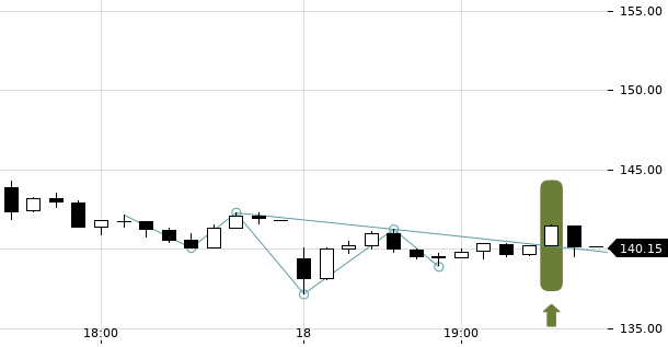 UBS TrendRadar Bild