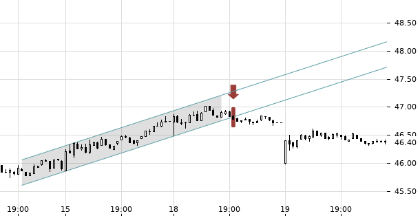 UBS TrendRadar Bild