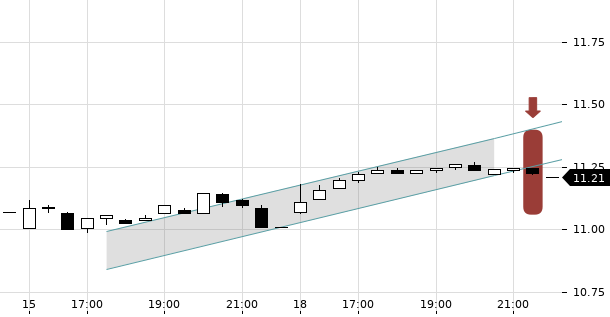 UBS TrendRadar Bild