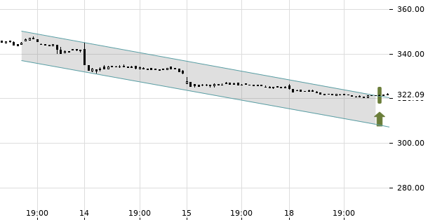 UBS TrendRadar Bild