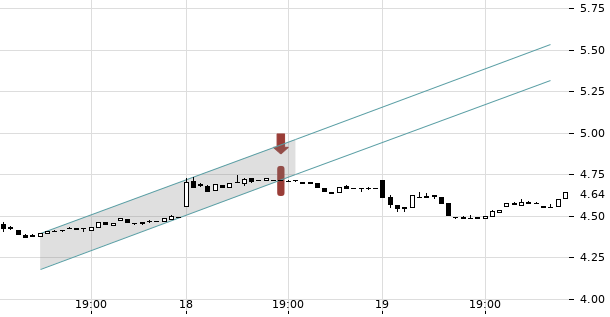 UBS TrendRadar Bild