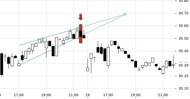 UBS TrendRadar Bild