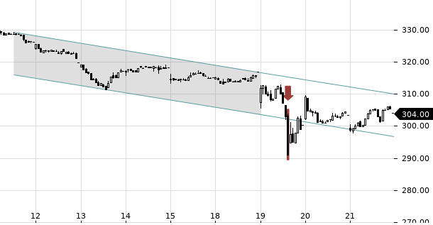 UBS TrendRadar Bild