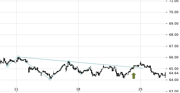 UBS TrendRadar Bild