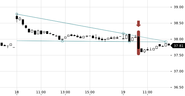 UBS TrendRadar Bild